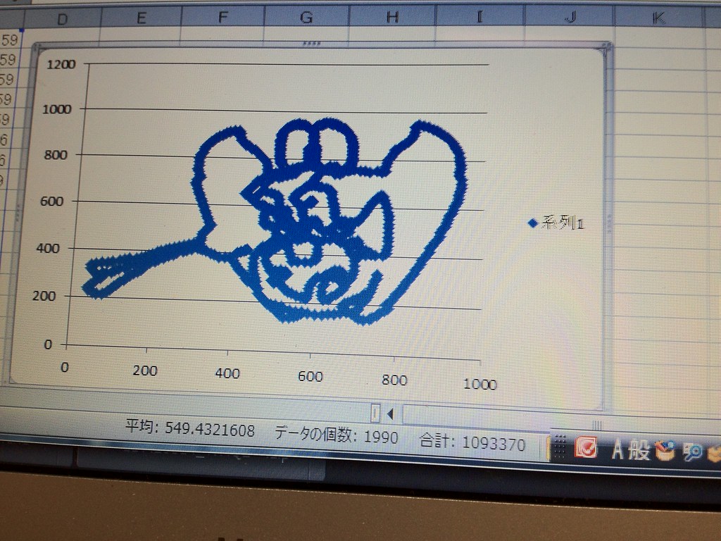 初音ミクの座標データ表示