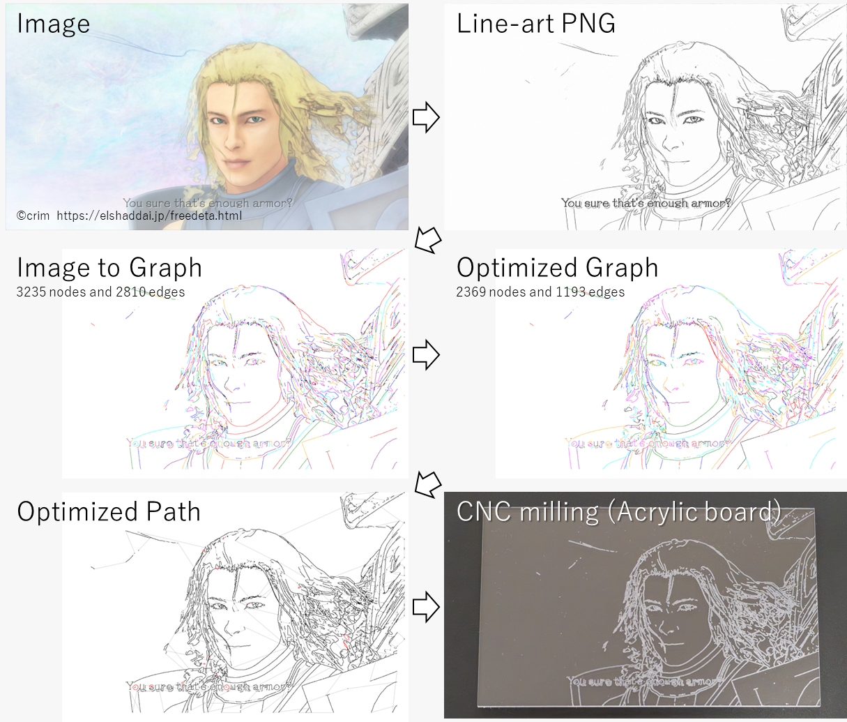 flats-raster-vector-converter の処理フロー図