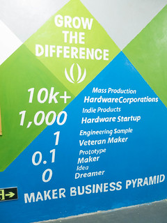 MAKER BUSINESS PYRAMID